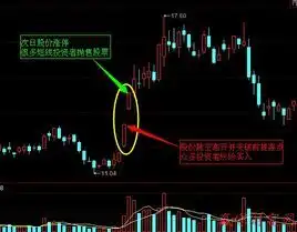 外汇短线交易是什么