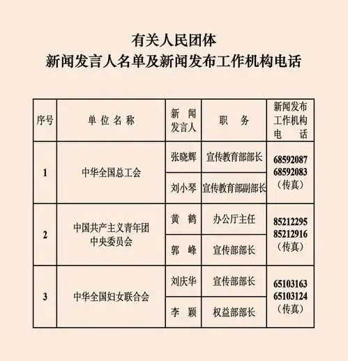 中央国家机关和地方2023年新闻发言人名录