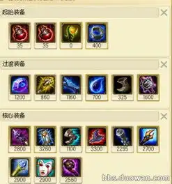 lols4死歌符文和天赋加点死歌出装思路分析