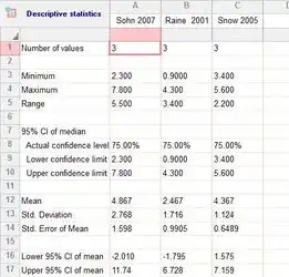 graphpad作图教程手把手教你绘制森林图