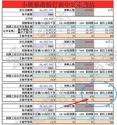 贝康医疗b02170.hk被快手搞的额度最少的一个2021年1月港股打新分析