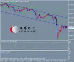 等待伯南克给暗示黄金etf骤然增持黄金