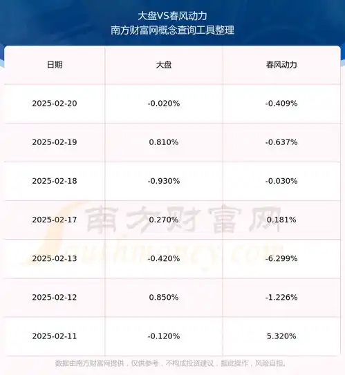 春风动力603129这支股票怎么样2025221