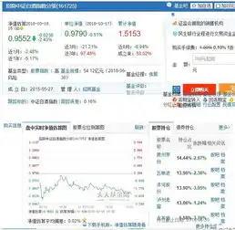 手把手教你看懂基金术语