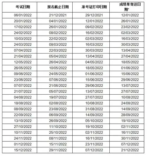 2022年雅思生活技能类考试报名截止日期