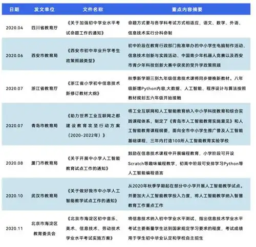 2024少儿编程行业洞察分析报告发布在挑战中笃行不怠,赛道企业顶峰相见