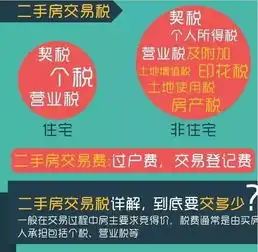契税印花税维修基金手把手教你算出买套房税费有多少