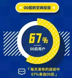 qq00后用户报告付费意愿高,西部城市更具活力
