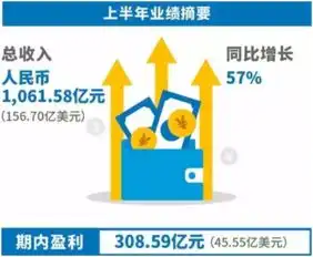 腾讯企鹅茁壮成长