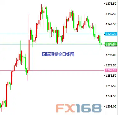 每日操盘必读9.1黄金适度入场做空欧元白银空头持有