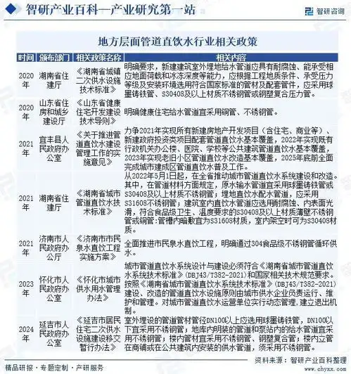 2024年中国管道直饮水行业市场动态分析发展方向及投资前景分析报告