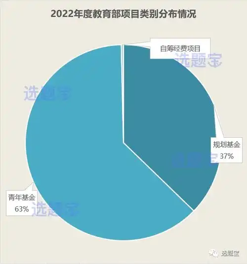 最新2022年度教育部人文社科项目立项数据大盘点含思政课研究专项