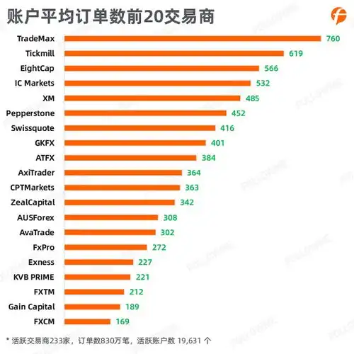 followme2020上半年外汇行业社区交易报告正式出炉