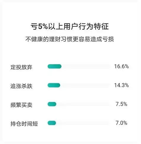 基金老司机,手把手教你妥妥赚大钱