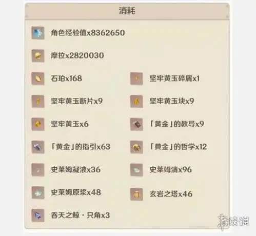 原神钟离培养材料一览