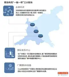 三龙湾南海片区签约35个重点项目布局一轴一带三大板块