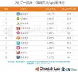 腾讯和阿里的联合绞杀,网易云音乐的未来路将会走向何方