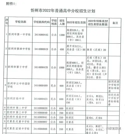 忻州关于2022年招生计划的通知