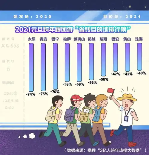 海上跨年泼水成冰打卡2021第一缕晨光成跨年网红玩法