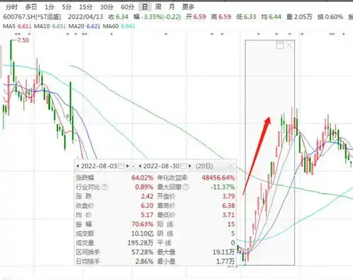 太突然这a股宣布,终止筹划股民懵了