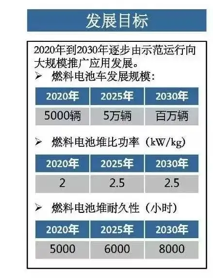 中国氢燃料电池产业化还差什么2019上海氢能燃料电池展