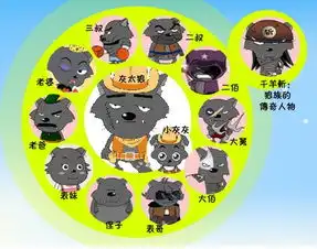 家族系谱搜集全了
