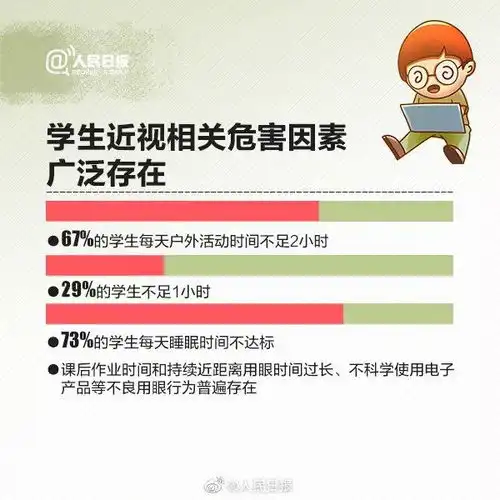 人民日报权威部门教你科学防控近视