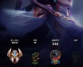 lol国服迎来s9赛季结算5项限定奖励,你能拿全吗