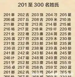 姓氏大排名,看看你的姓氏排第几,姓氏图腾又是何样