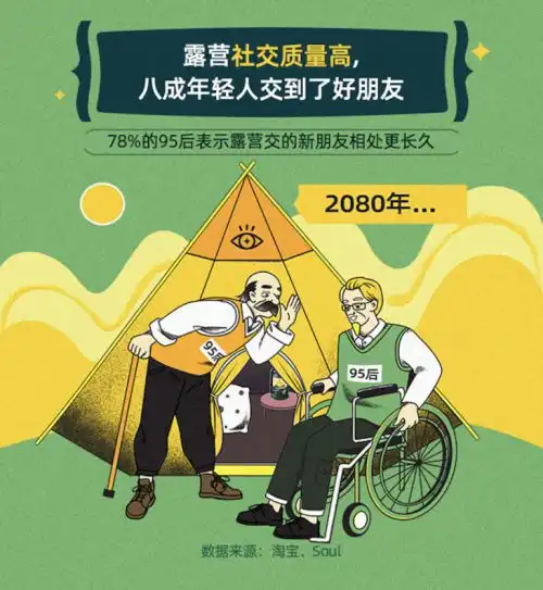 淘宝联合soul露营旅行成为z世代人群深爱的社交方式