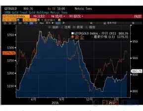 etf惊现一重大利多信号,现货黄金能否重拾涨势