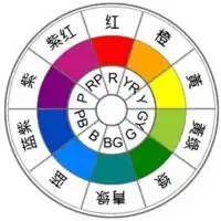 色彩的相反色今天老师问我,什么是相反色,除了白与黑,三个互补色外还有什么相反色,色彩背景的怎样调