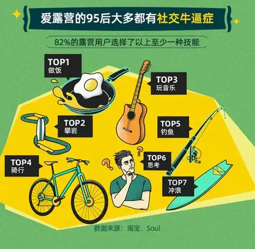 淘宝联合soul露营旅行成为z世代人群深爱的社交方式