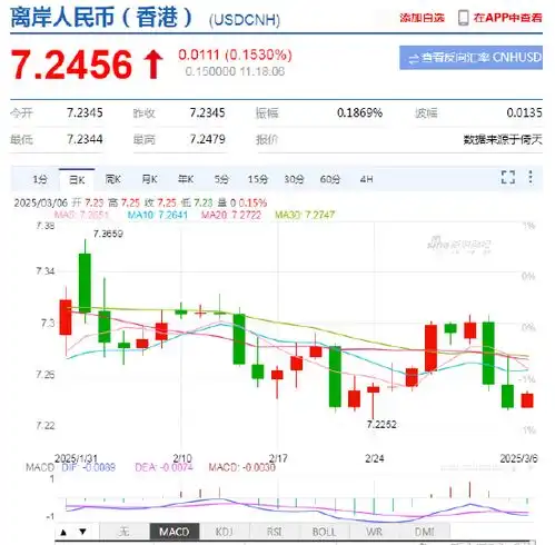 全球汇率波动加剧,新浪财经app外汇行情成跨境投资者避险利器