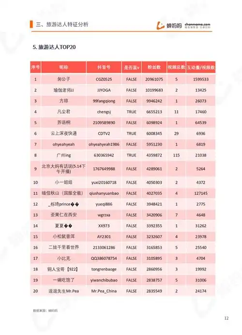 2021五一网红打卡地文旅数据报告深度解析