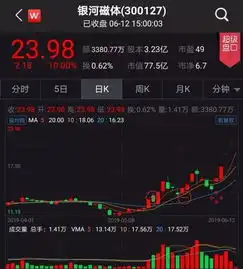 咄咄怪事稀土疯狂这家公司股价涨了客户却要丢了