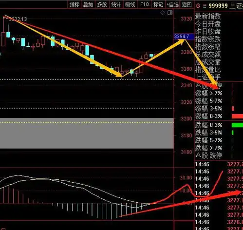a股8月4号推演手把手教你如何做技术分析,为什么我提前一天知道最高和最低点