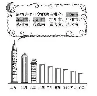 七夕过完了,但你知道哪里是单身重灾区哪些职业单身率高吗你的行业上榜没