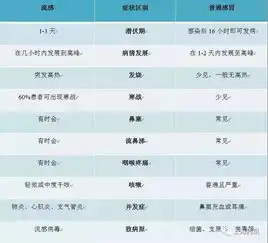 天气多变易感冒,用药安全要知道