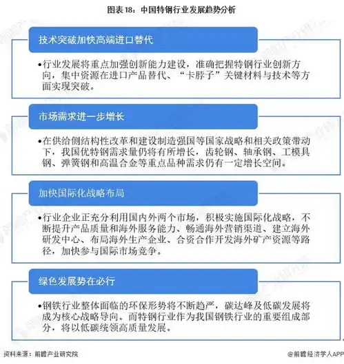 预见20222022年中国特钢行业全景图谱附市场规模竞争格局发展前景等
