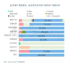 有米科技2019年q1手游行业买量市场分析