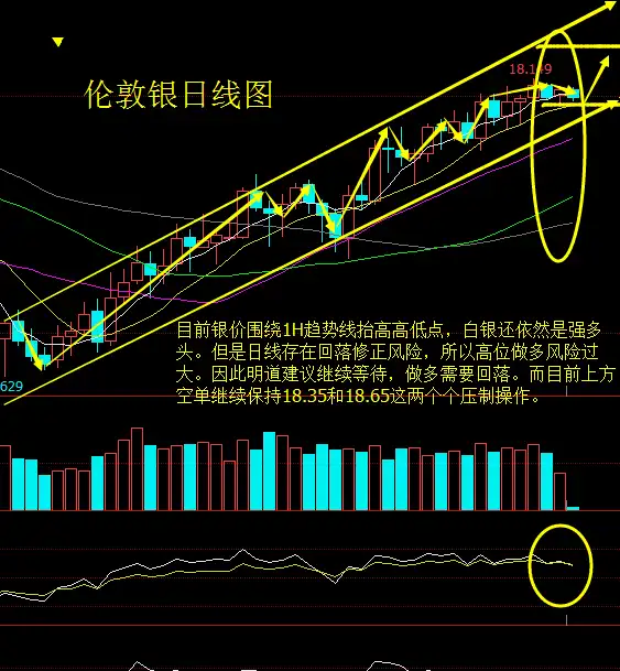 明道指金暴风雨般的平静,原油突破震荡欠火候