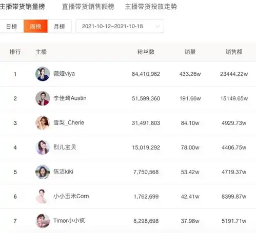 当快手主播遇上腾讯系流量