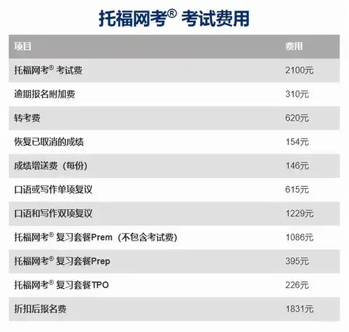 20212022年ssatsatactap托福留学考试时间及备考信息汇总