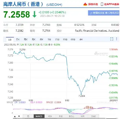 管涛央行下调金融机构外汇存款准备金率是稳汇率政策的进一步加码,有助于促进人民币汇率稳定