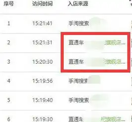 淘宝店铺为什么做不起手淘流量,搞懂这些引爆手淘搜索流量