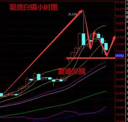 夏靖凉7.4独立日美国加息路艰难,黄金白银多空单又被套