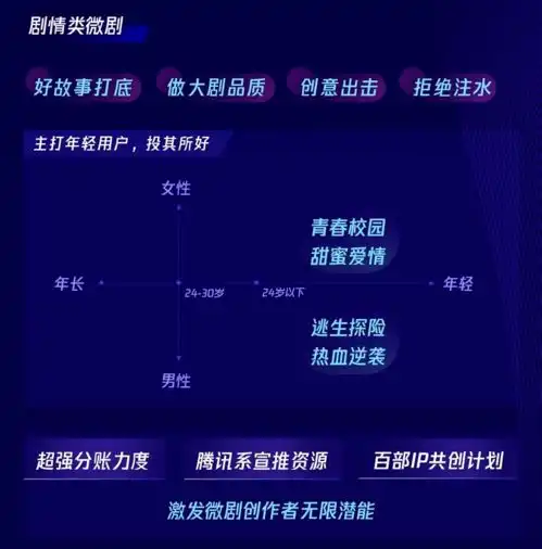腾讯视频与微视合并,腾讯pcg调整背后的视频突围战