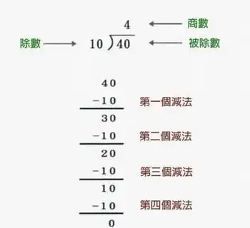 形式运算阶段的介绍