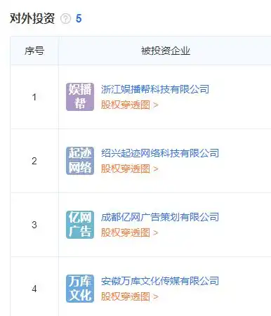 浙江娱播帮获上市集团追加战略投资,计划2023年百城盈利